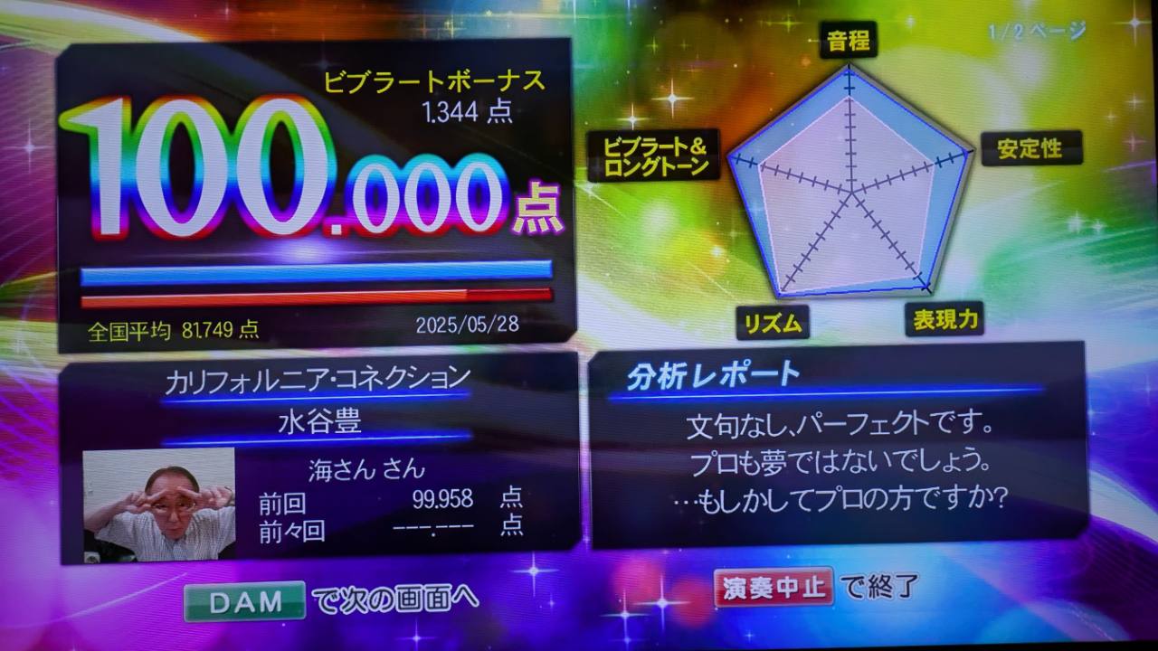 カリフォルニア・コネクション（水谷豊）100.000点