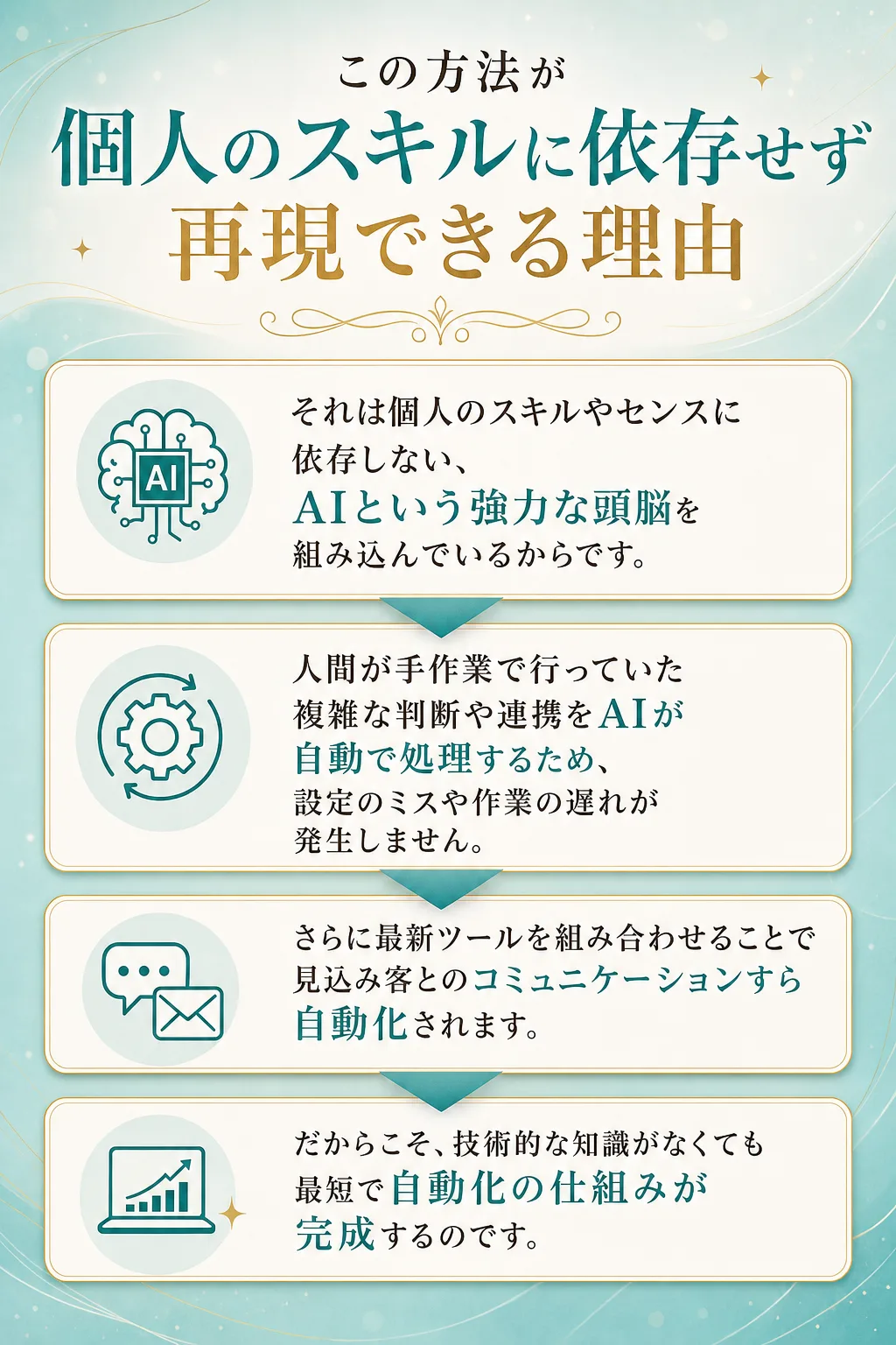 最新のAIファネル構築ならすべてを丸投げできます 私が提唱するAIファネル構築を使えば 驚くほど簡単に すべてを丸投げで（全文は画像内に記載）