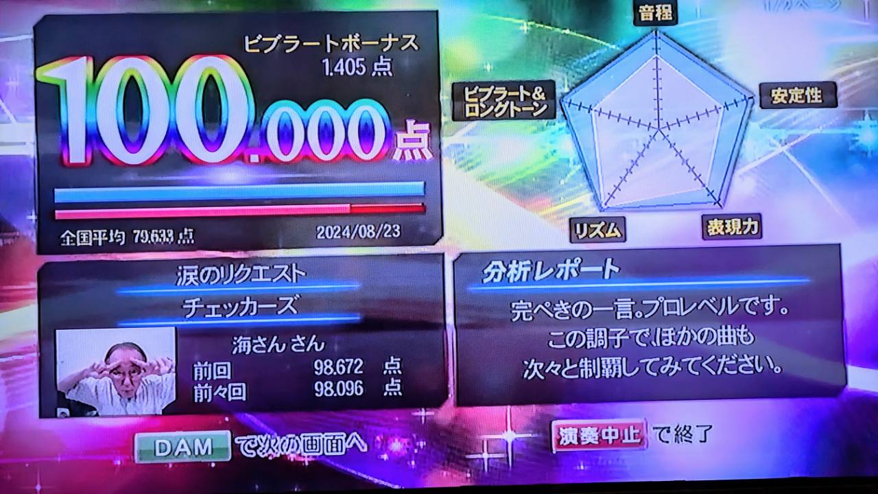 涙のリクエスト（チェッカーズ）100.000点